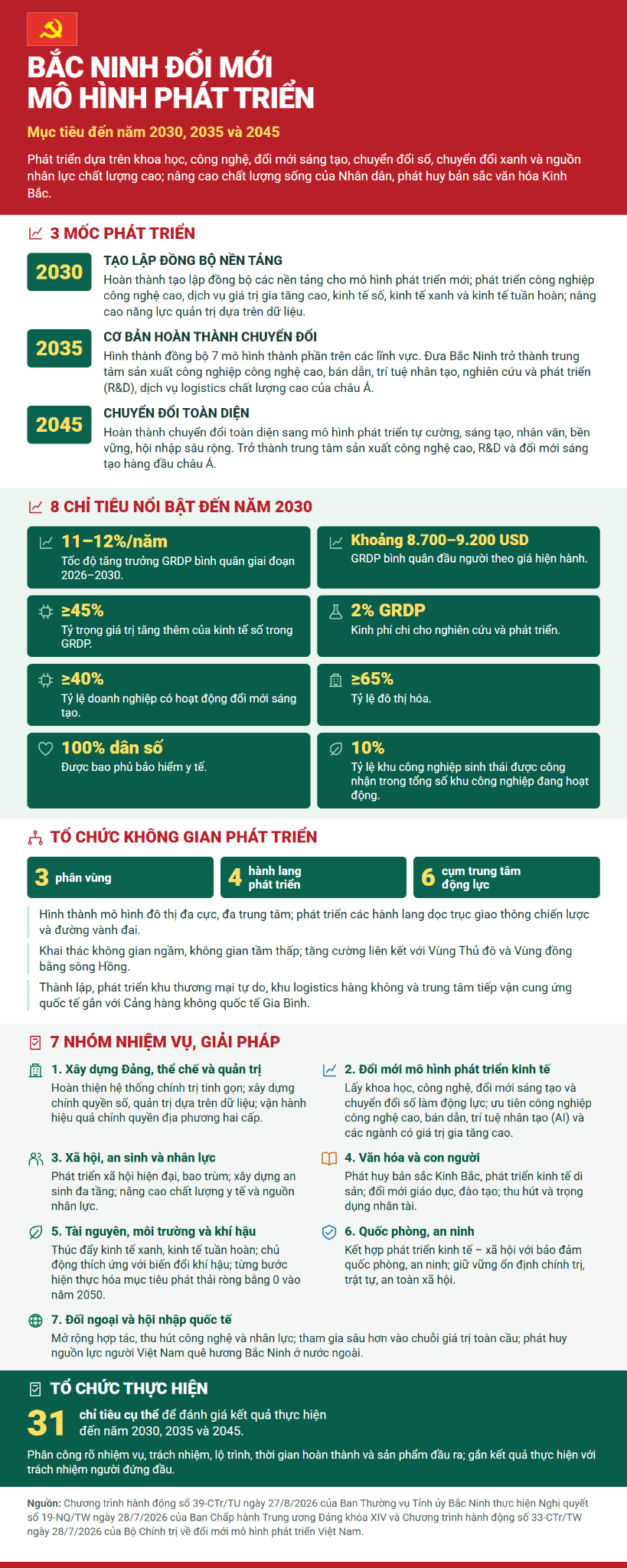 Bắc Ninh đổi mới mô hình phát triển