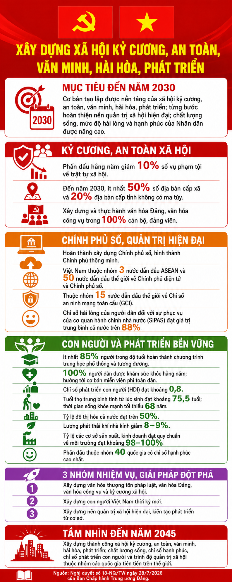 Xây dựng xã hội kỷ cương, an toàn, văn minh, hài hòa, phát triển